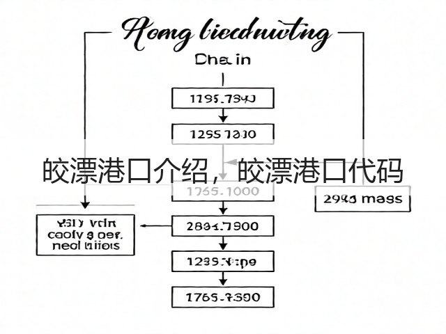 皎漂港口介绍，皎漂港口代码(图3)