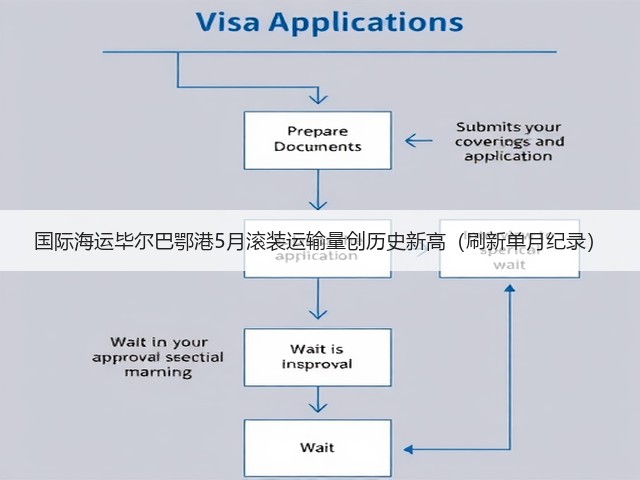 国际海运毕尔巴鄂港5月滚装运输量创历史新高(刷新单月纪录)(图1) 国际海运毕尔巴鄂港5月滚装运输量创历史新高(刷新单月纪录)(图1)