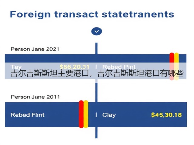 吉尔吉斯斯坦主要港口，吉尔吉斯斯坦港口有哪些(图1)