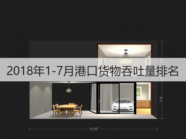 2018年1-7月港口货物吞吐量排名(图1)