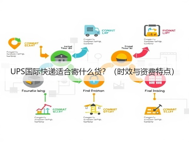 UPS国际快递适合寄什么货？（时效与资费特点）(图3)