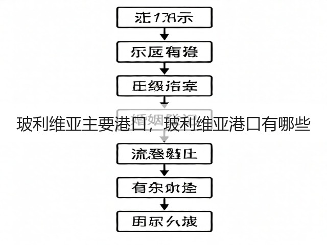 玻利维亚主要港口，玻利维亚港口有哪些(图2)
