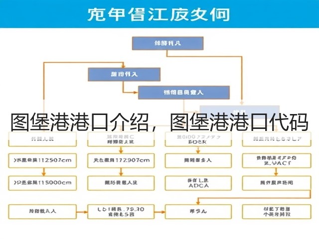 图堡港港口介绍，图堡港港口代码(图3)