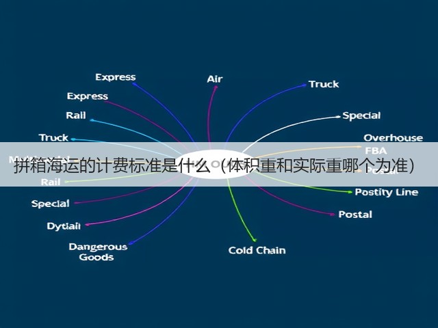 拼箱海运的计费标准是什么(体积重和实际重哪个为准)(图3) 拼箱海运的计费标准是什么(体积重和实际重哪个为准)(图3)