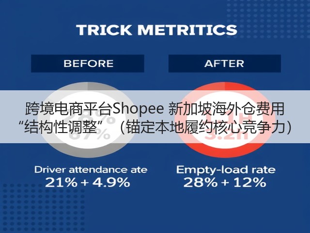 跨境电商平台Shopee 新加坡海外仓费用 “结构性调整”（锚定本地履约核心竞争力）(图3)
