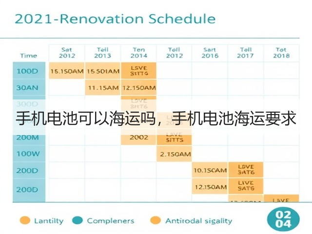 手机电池可以海运吗，手机电池海运要求(图1)