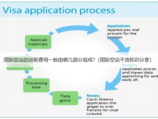 国际空运的运输费用一般由哪几部分组成?(国际空运干货知识分享)(图3) 国际空运的运输费用一般由哪几部分组成?(国际空运干货知识分享)(图3)