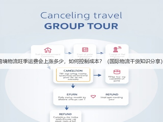 跨境物流旺季运费会上涨多少，如何控制成本？（国际物流干货知识分享）(图1)