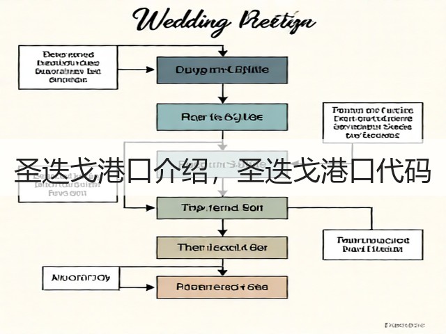 圣迭戈港口介绍,圣迭戈港口代码(图1) 圣迭戈港口介绍,圣迭戈港口代码(图1)