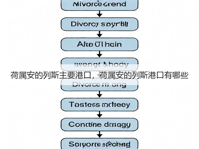 荷属安的列斯主要港口，荷属安的列斯港口有哪些(图2)