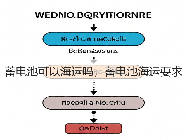 蓄电池可以海运吗，蓄电池海运要求(图1)