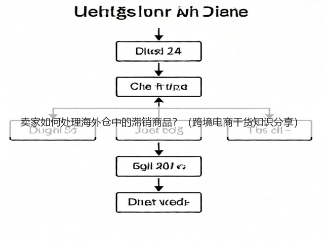 卖家如何处理海外仓中的滞销商品?(跨境电商干货知识分享)(图3) 卖家如何处理海外仓中的滞销商品?(跨境电商干货知识分享)(图3)