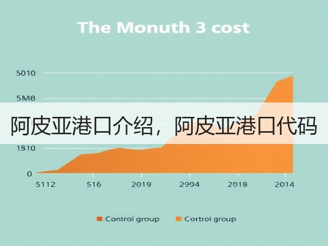 阿皮亚港口介绍，阿皮亚港口代码(图1)