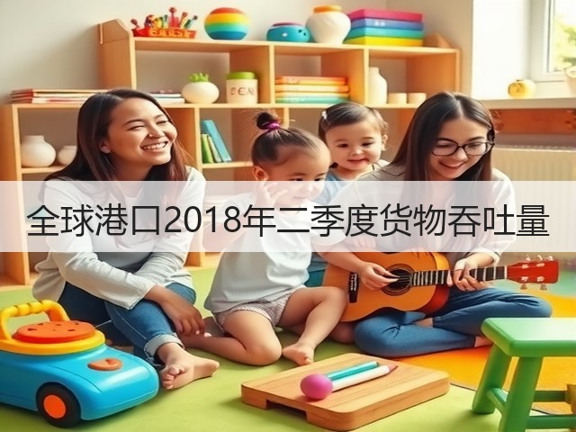 全球港口2018年二季度货物吞吐量(图3)