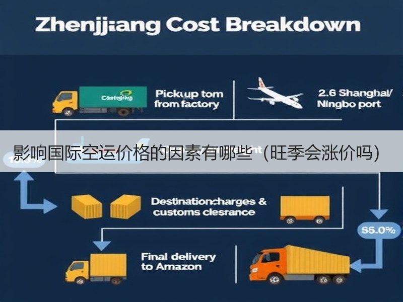 影响国际空运价格的因素有哪些（旺季会涨价吗）