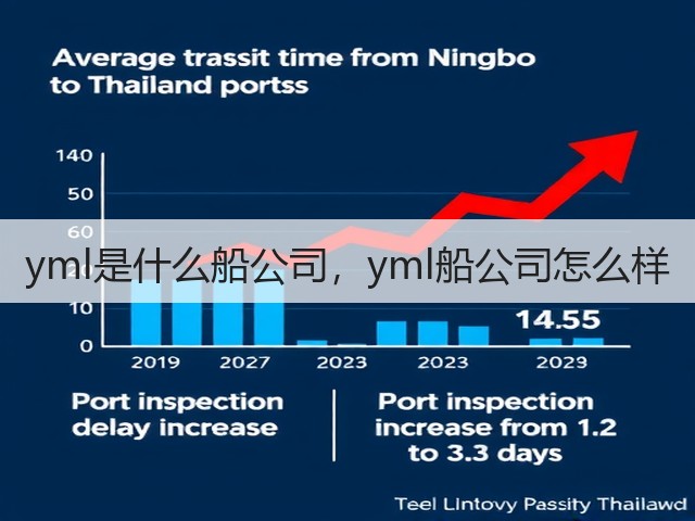 yml是什么船公司，yml船公司怎么样(图1)