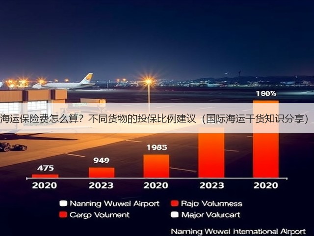 海运保险费怎么算?不同货物的投保比例建议(国际海运干货知识分享)(图3) 海运保险费怎么算?不同货物的投保比例建议(国际海运干货知识分享)(图3)