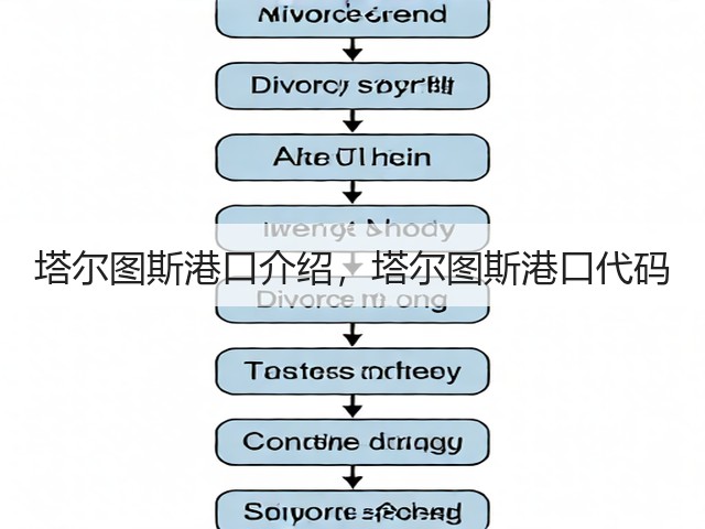 塔尔图斯港口介绍,塔尔图斯港口代码(图2) 塔尔图斯港口介绍,塔尔图斯港口代码(图2)
