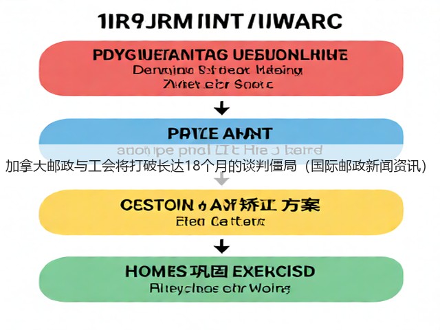 加拿大邮政与工会将打破长达18个月的谈判僵局(国际邮政新闻资讯)(图1) 加拿大邮政与工会将打破长达18个月的谈判僵局(国际邮政新闻资讯)(图1)