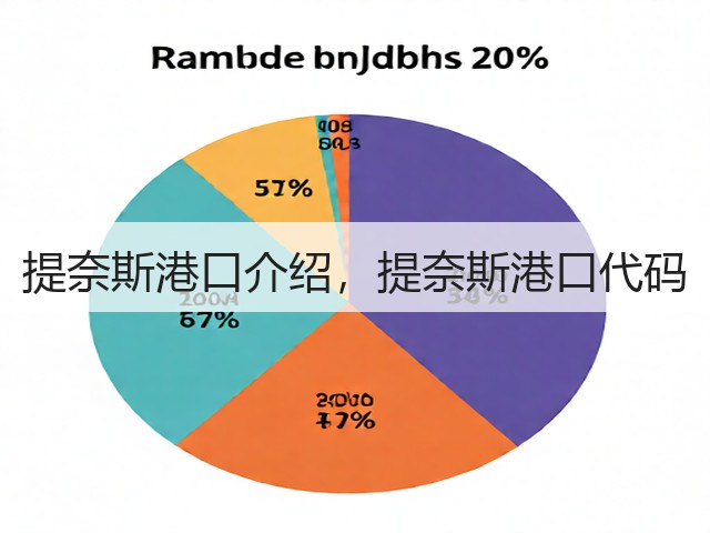 提奈斯港口介绍，提奈斯港口代码(图2)