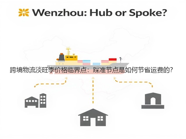 跨境物流淡旺季价格临界点:踩准节点是如何节省运费的?(图1) 跨境物流淡旺季价格临界点:踩准节点是如何节省运费的?(图1)