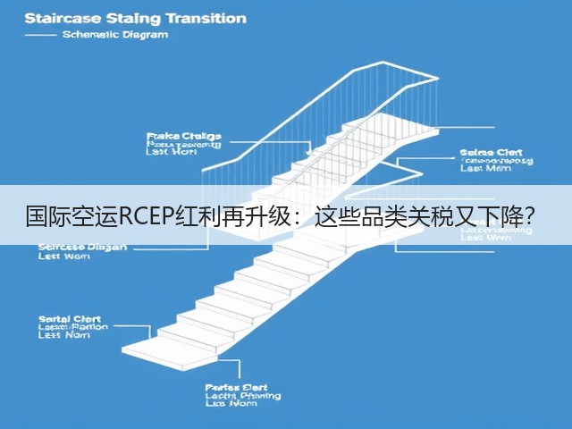 国际空运RCEP红利再升级：这些品类关税又下降？(图1)