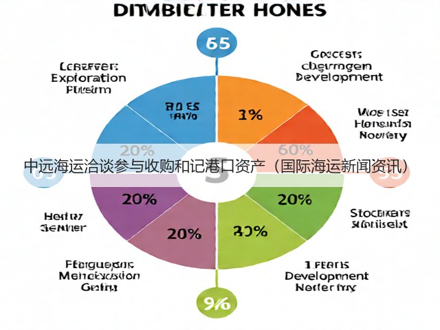 中远海运洽谈参与收购和记港口资产(国际海运新闻资讯)(图3) 中远海运洽谈参与收购和记港口资产(国际海运新闻资讯)(图3)