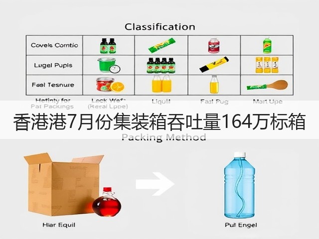 香港港7月份集装箱吞吐量164万标箱(图3)
