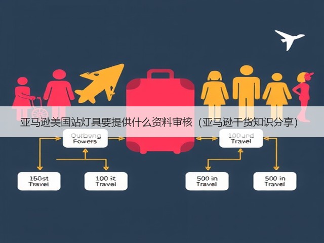 亚马逊美国站灯具要提供什么资料审核(亚马逊干货知识分享)(图3) 亚马逊美国站灯具要提供什么资料审核(亚马逊干货知识分享)(图3)