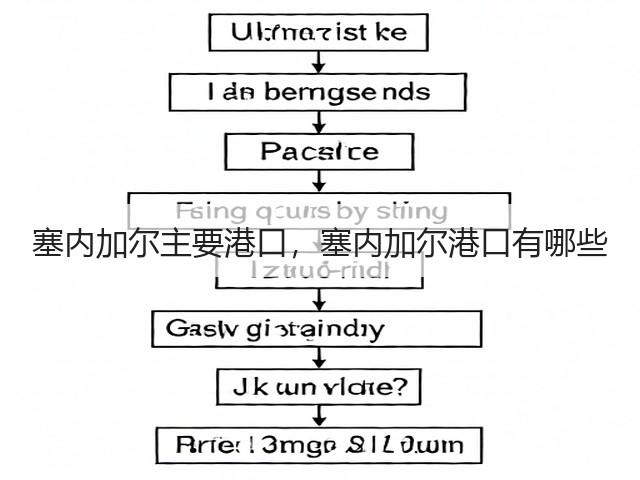 塞内加尔主要港口,塞内加尔港口有哪些(图1) 塞内加尔主要港口,塞内加尔港口有哪些(图1)