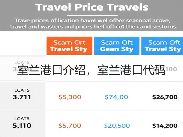 室兰港口介绍，室兰港口代码(图1)