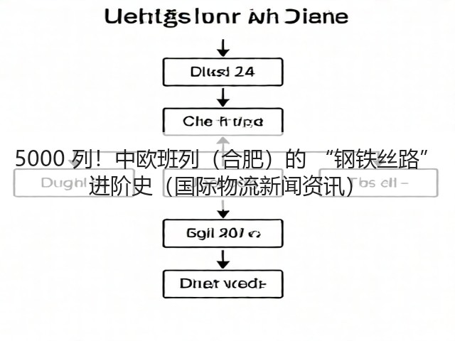 5000 列!中欧班列(合肥)的 “钢铁丝路” 进阶史(国际物流新闻资讯)(图3) 5000 列!中欧班列(合肥)的 “钢铁丝路” 进阶史(国际物流新闻资讯)(图3)