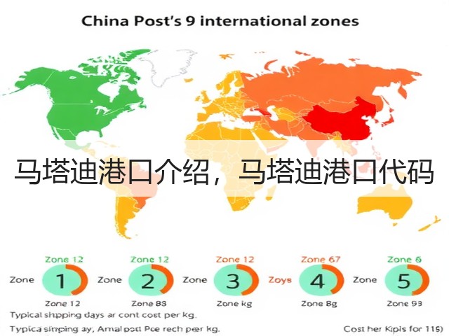 马塔迪港口介绍，马塔迪港口代码(图2)
