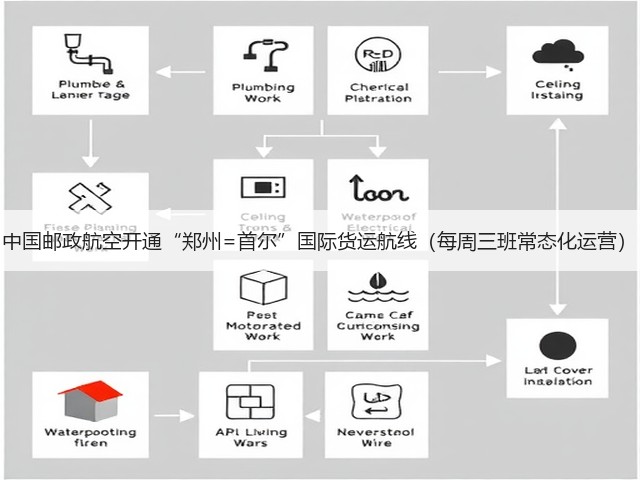 中国邮政航空开通“郑州=首尔”国际货运航线（每周三班常态化运营）(图1)