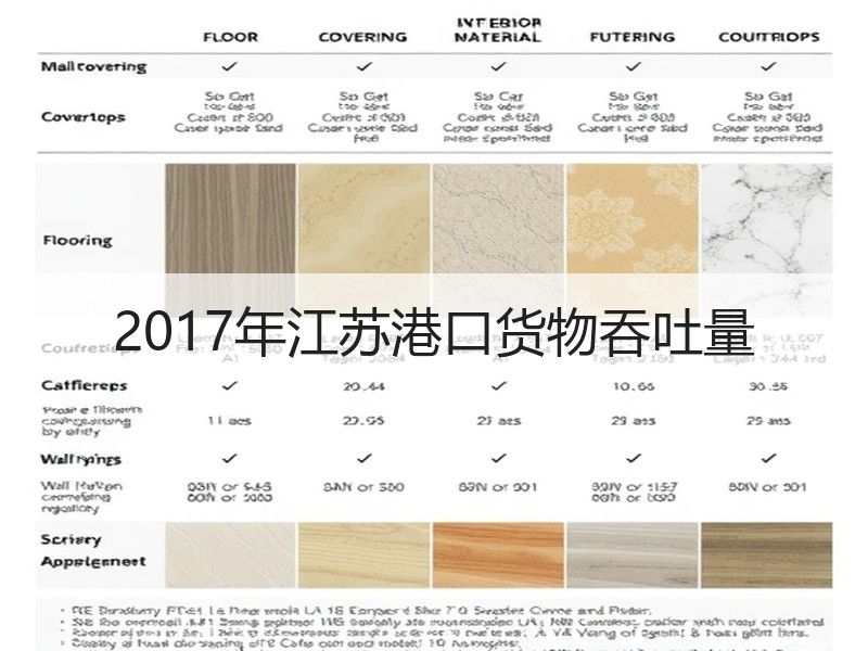 2017年江苏港口货物吞吐量