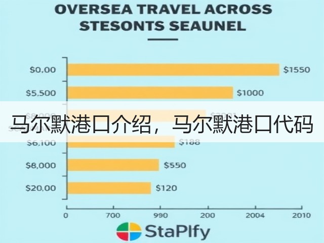 马尔默港口介绍，马尔默港口代码(图2)