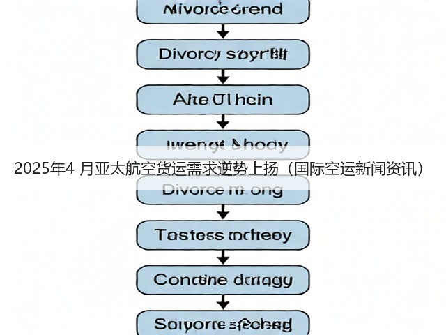 2025年4 月亚太航空货运需求逆势上扬（国际空运新闻资讯）(图1)