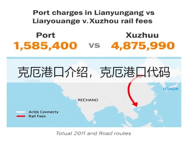 克厄港口介绍，克厄港口代码(图2)