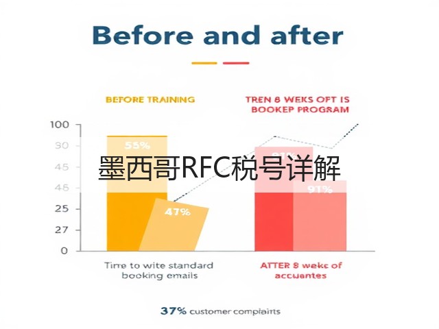 墨西哥RFC税号详解(图3) 墨西哥RFC税号详解(图3)