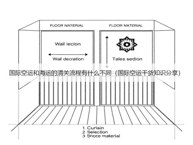 国际空运和海运的清关流程有什么不同(国际空运干货知识分享)(图2) 国际空运和海运的清关流程有什么不同(国际空运干货知识分享)(图2)