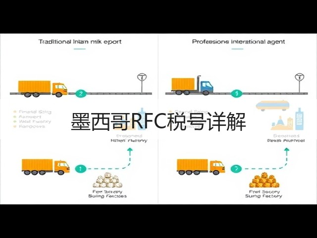 墨西哥RFC税号详解(图1) 墨西哥RFC税号详解(图1)