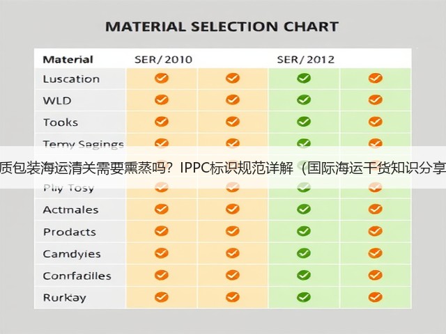 木质包装海运清关需要熏蒸吗?IPPC标识规范详解(国际海运干货知识分享)(图3) 木质包装海运清关需要熏蒸吗?IPPC标识规范详解(国际海运干货知识分享)(图3)
