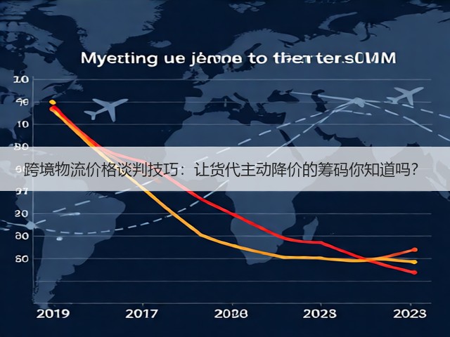 跨境物流价格谈判技巧：让货代主动降价的筹码你知道吗？(图1)