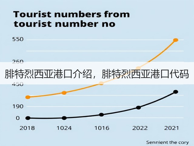 腓特烈西亚港口介绍，腓特烈西亚港口代码(图2)