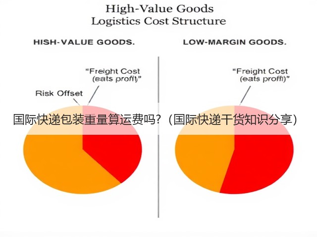 国际快递包装重量算运费吗?（国际快递干货知识分享）(图2)